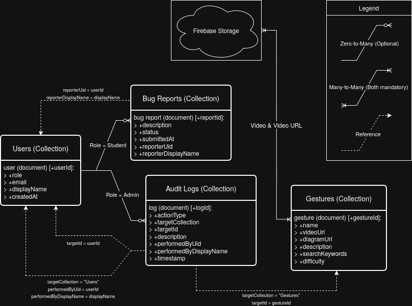 entity relationship diagram